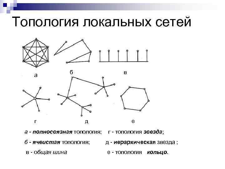 Топология локальных сетей    б    в а  