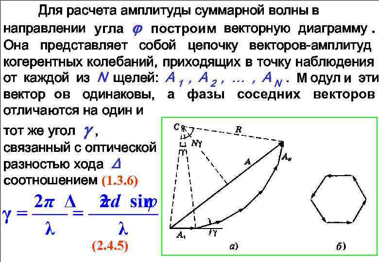 Постройте векторную диаграмму для расчета амплитуды волны при дифракции фраунгофера на решетке