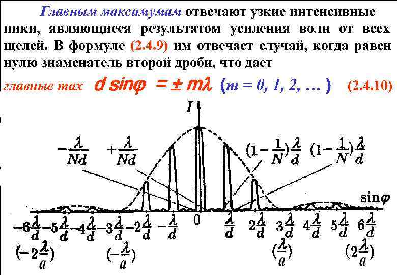  Главным максимумам отвечают узкие интенсивные пики,  являющиеся результатом усиления волн от всех