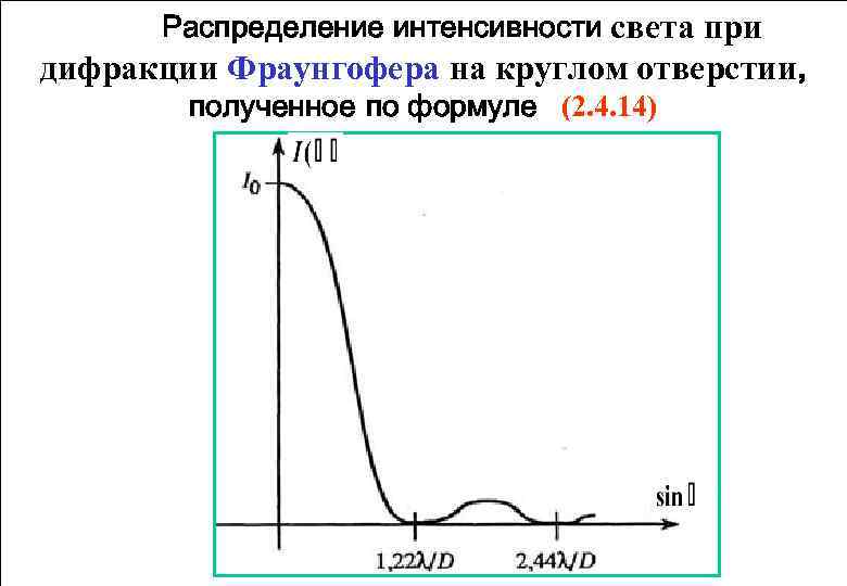  Распределение интенсивности света при дифракции Фраунгофера на круглом отверстии,   полученное по