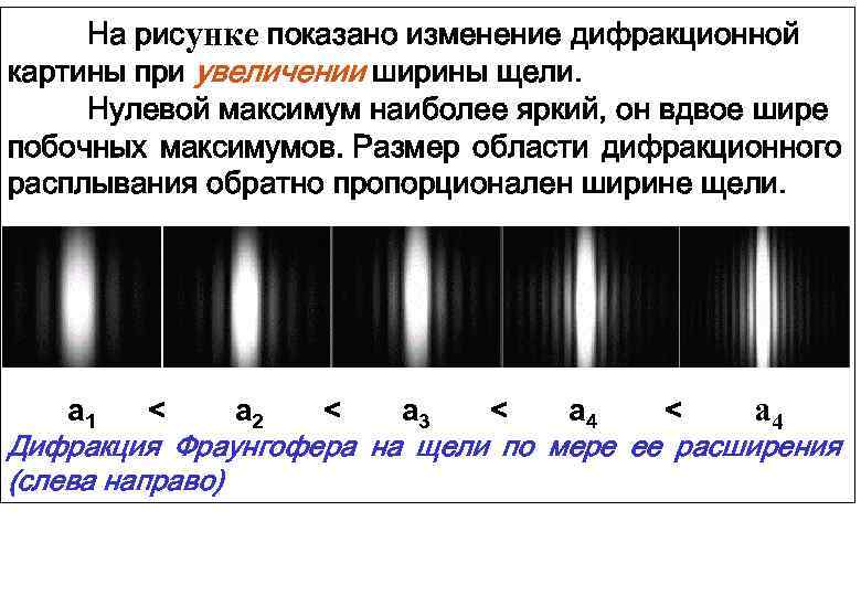 Изменение дифракционной картины при изменении ширины щели