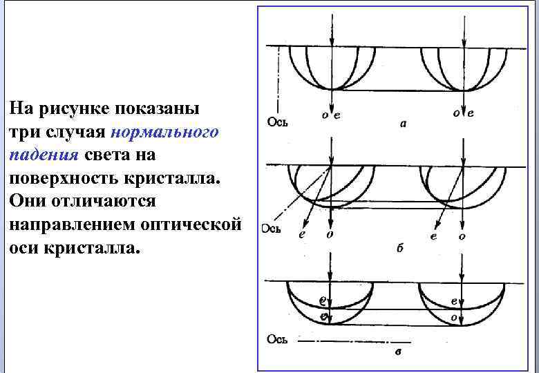 На рисунке показаны три