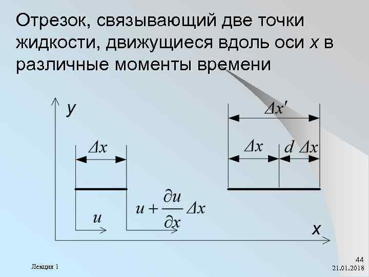 Отрезок, связывающий две точки жидкости, движущиеся вдоль оси x в различные моменты времени 