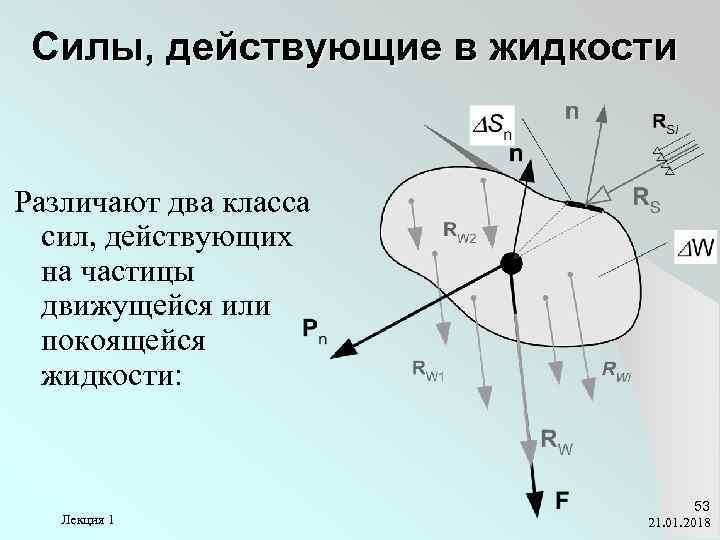 На частицу действует сила. Силы действующие на жидкость гидравлика. Внешние силы действующие на жидкость. Направление поверхностных сил действующих на покоящуюся жидкость. Силы действующие на покоящуюся жидкость.