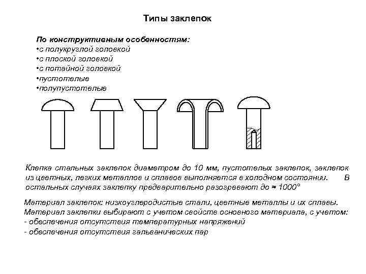 Какого типа заклепки изображены на чертеже