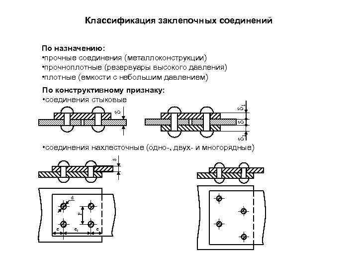 По конструктивному решению заклепочное соединение на рисунке