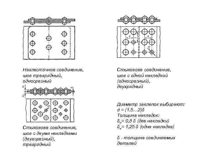 Нахлесточное соединение,  Стыковоее соединение, шов трехрядный,   шов с одной накладкой односрезный
