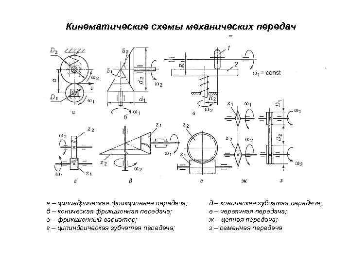 Кинематическая схема зубчатой передачи