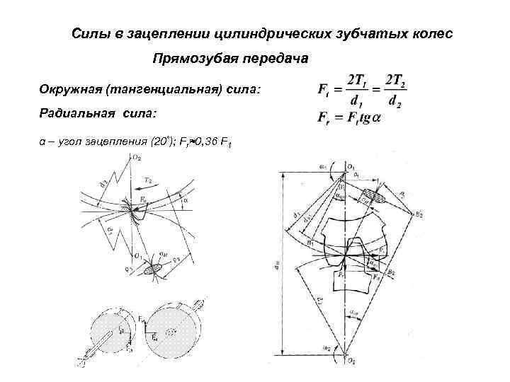 Окружные усилия