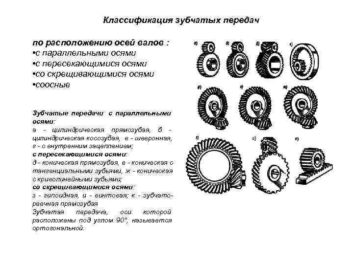 Схема зубчатых передач