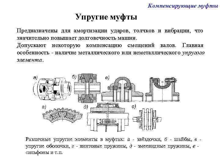 Муфта компенсирующая чертеж