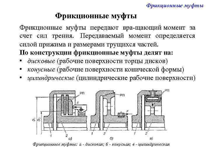       Фрикционные муфты передают вра щающий момент за счет