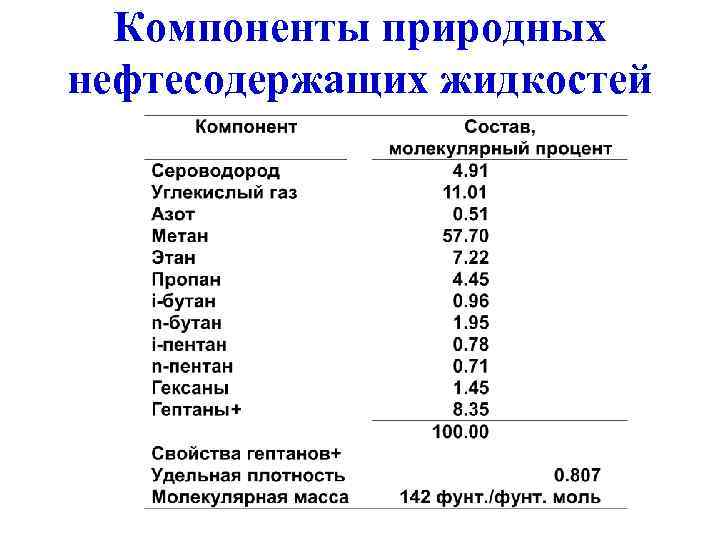  Компоненты природных нефтесодержащих жидкостей 