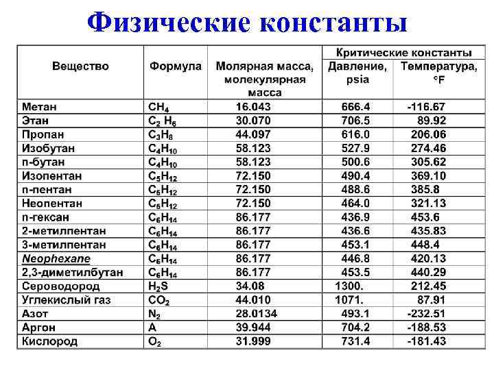 Физические константы 