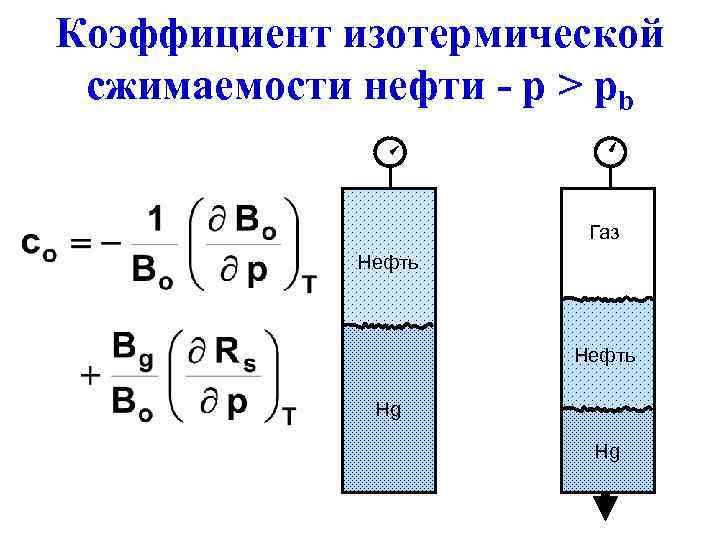 Коэффициент изотермической сжимаемости нефти - p > pb     Газ 