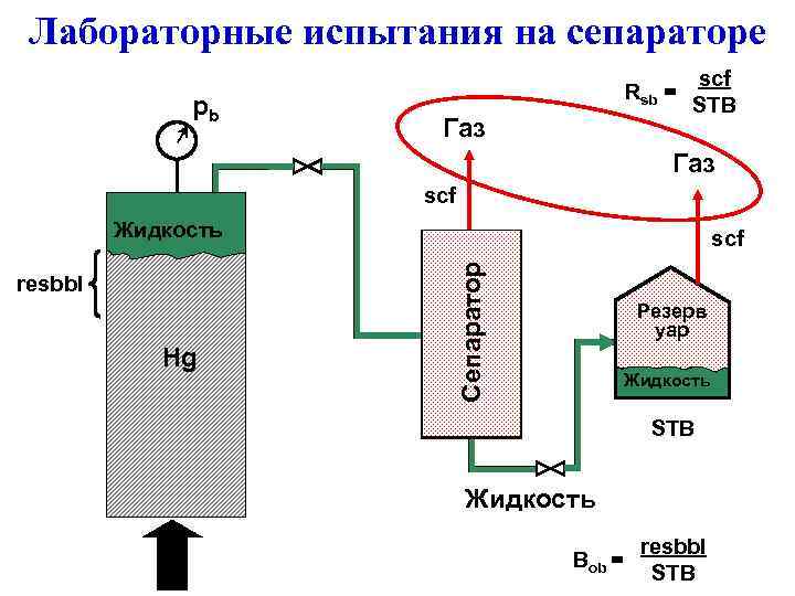  Лабораторные испытания на сепараторе     scf    Rsb