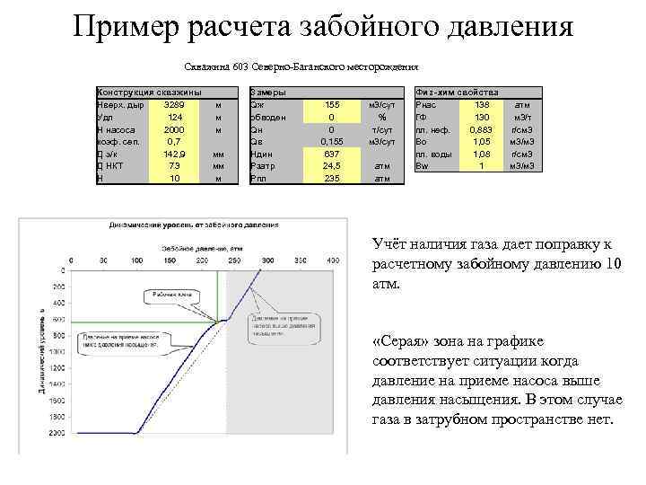 Пример расчета забойного давления   Скважина 603 Северно Баганского месторождения  Конструкция скважины