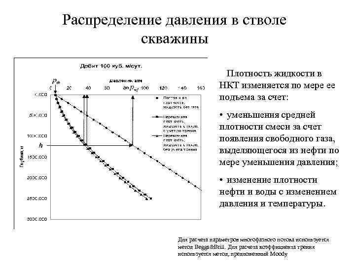 Распределение давления