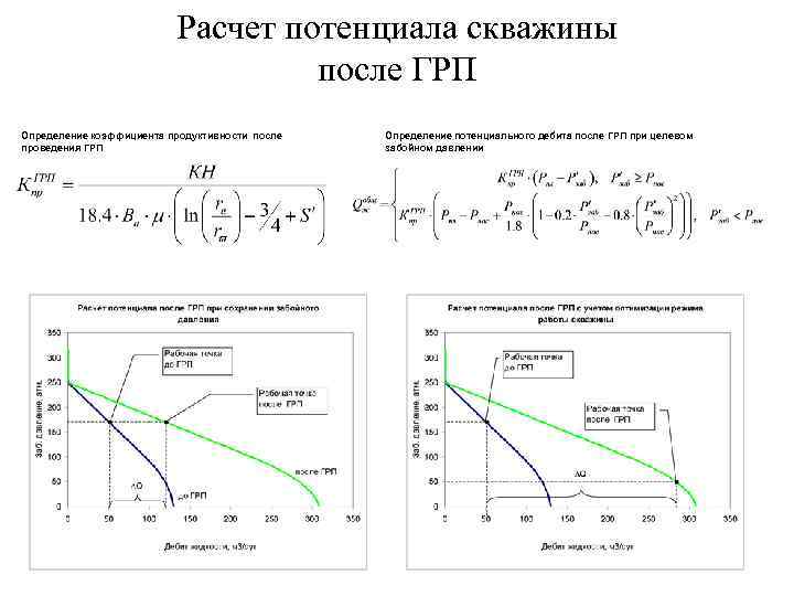      Расчет потенциала скважины      после
