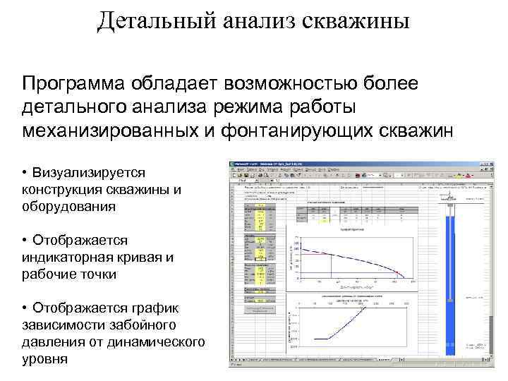    Детальный анализ скважины Программа обладает возможностью более детального анализа режима работы