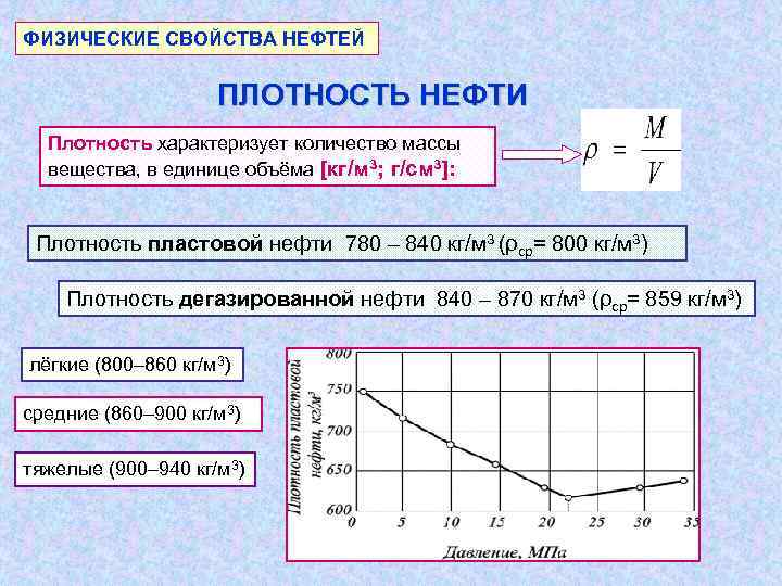 ФИЗИЧЕСКИЕ СВОЙСТВА НЕФТЕЙ    ПЛОТНОСТЬ НЕФТИ  Плотность характеризует количество массы 