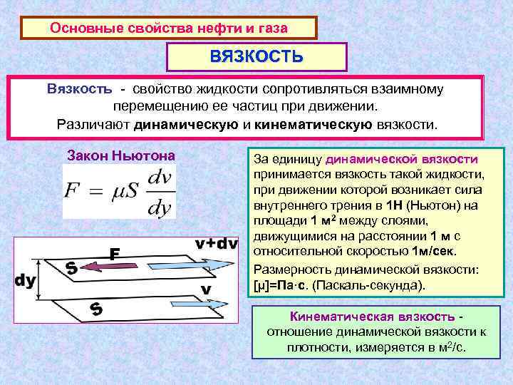 История открытия и разработки газовых и нефтяных месторождений в российской федерации презентация