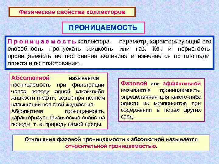   Физические свойства коллекторов    ПРОНИЦАЕМОСТЬ П р о н и