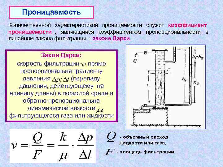   Проницаемость Количественной характеристикой проницаемости служит коэффициент проницаемости ,  являющийся коэффициентом пропорциональности