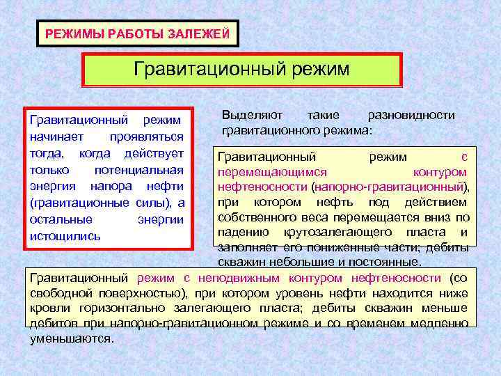  РЕЖИМЫ РАБОТЫ ЗАЛЕЖЕЙ    Гравитационный режим  Выделяют такие  