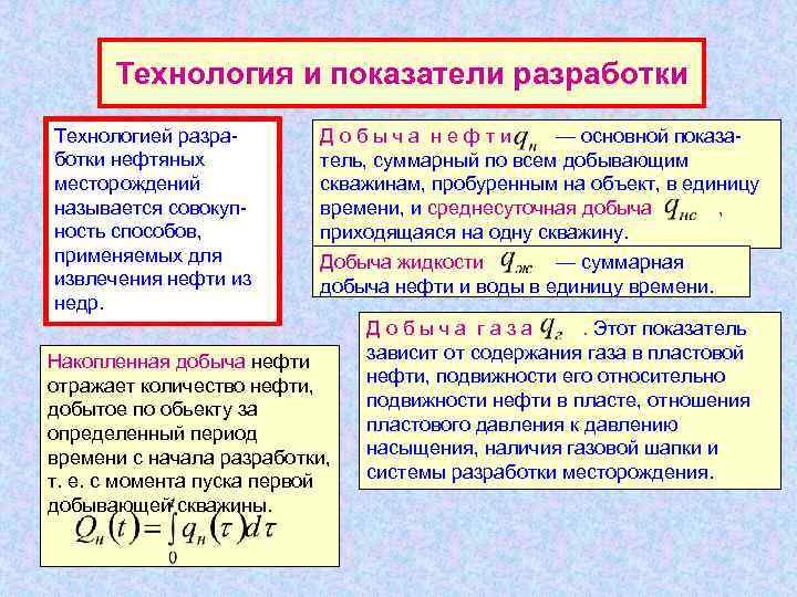  Технология и показатели разработки Технологией разра-   Д о б ы ч
