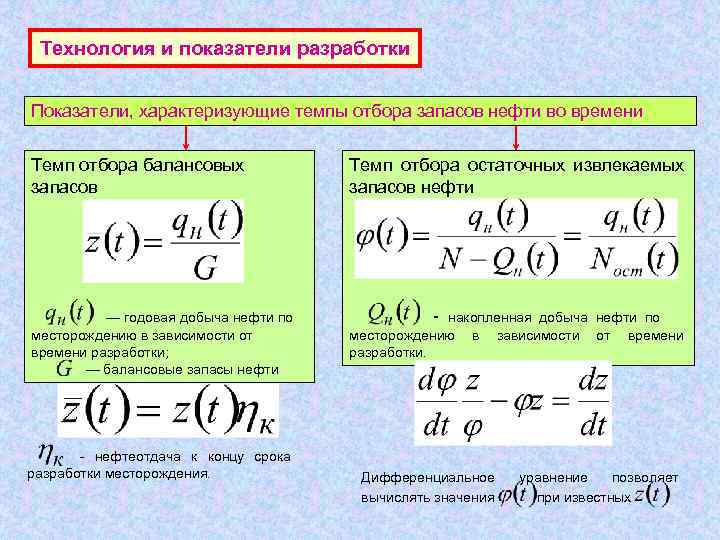   Технология и показатели разработки  Показатели, характеризующие темпы отбора запасов нефти во