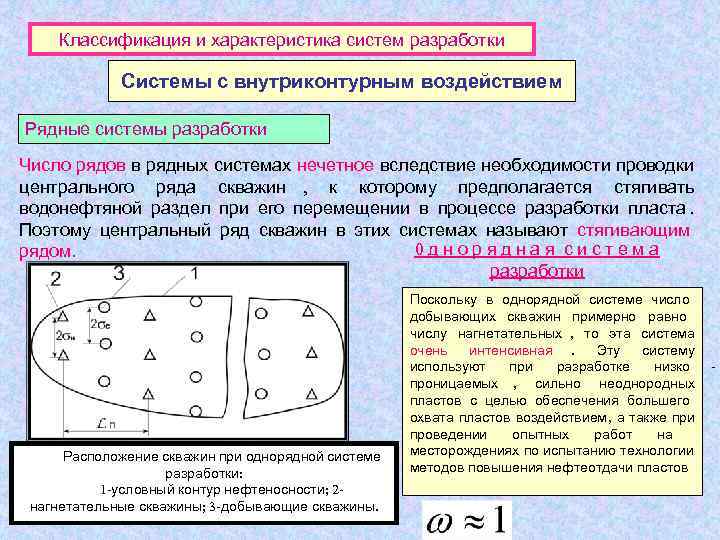  Классификация и характеристика систем разработки    Системы с внутриконтурным воздействием Рядные