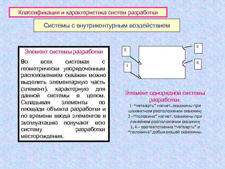 Классификация и характеристика систем разработки   Системы с внутриконтурным воздействием   