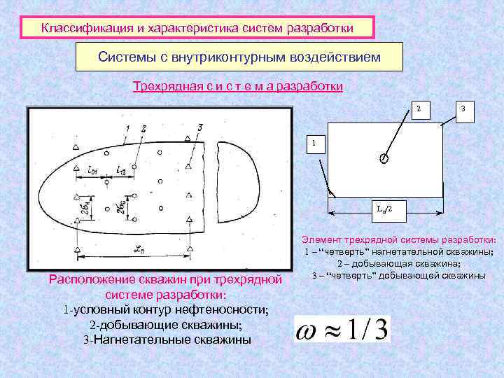 Классификация и характеристика систем разработки   Системы с внутриконтурным воздействием   