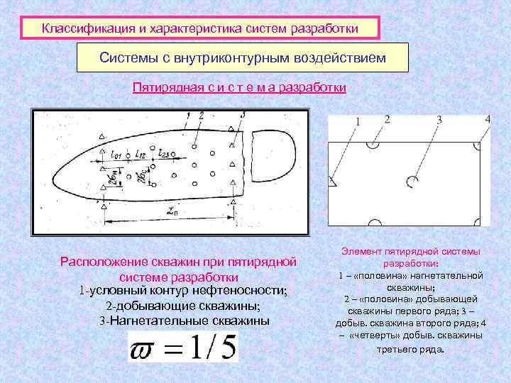 Классификация и характеристика систем разработки   Системы с внутриконтурным воздействием   