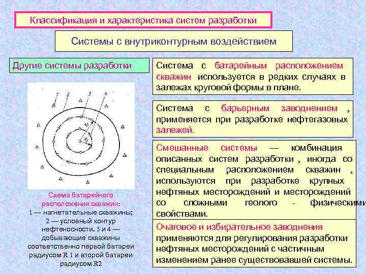   Классификация и характеристика систем разработки   Системы с внутриконтурным воздействием Другие
