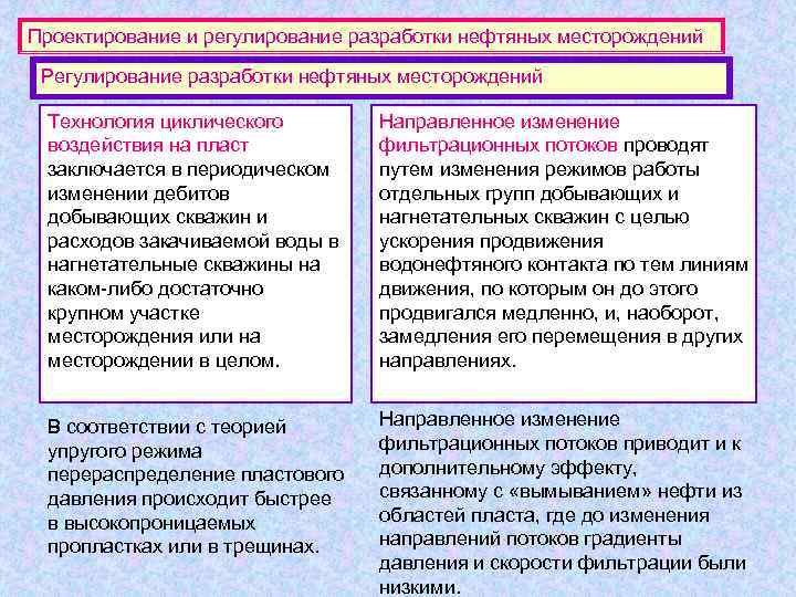 Проектирование и регулирование разработки нефтяных месторождений Регулирование разработки нефтяных месторождений  Технология циклического 