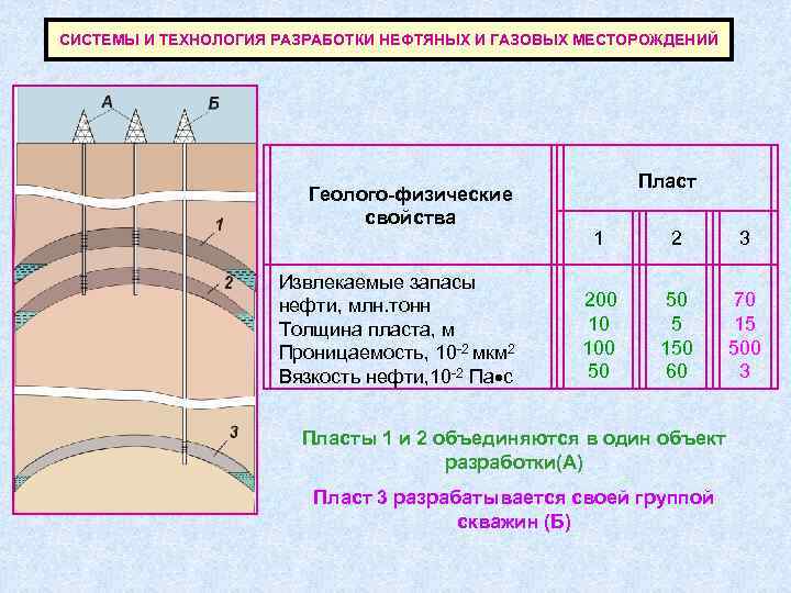 Разработка нефтяных и газовых. Разработка нефтяных и газовых месторождений. Разработчик месторождений нефти и газа. Схема разработки месторождений нефти и газа. Разработка нефтяной залежи.