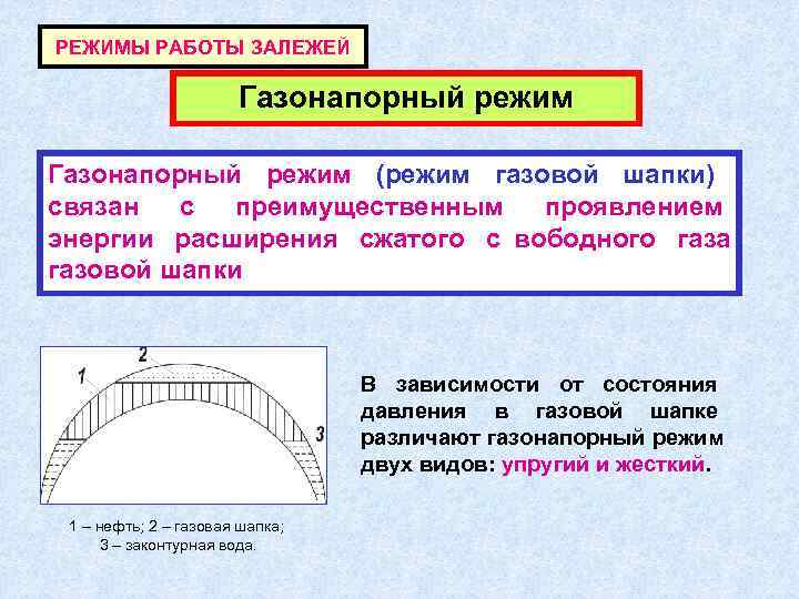 Режимы газа