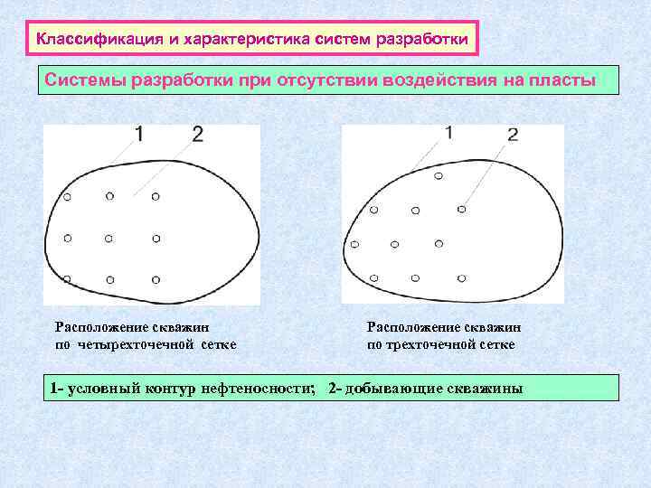 Классификация и характеристика систем разработки Системы разработки при отсутствии воздействия на пласты  Расположение