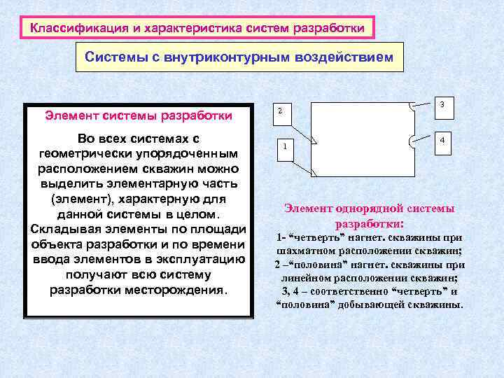 Классификация и характеристика систем разработки   Системы с внутриконтурным воздействием   