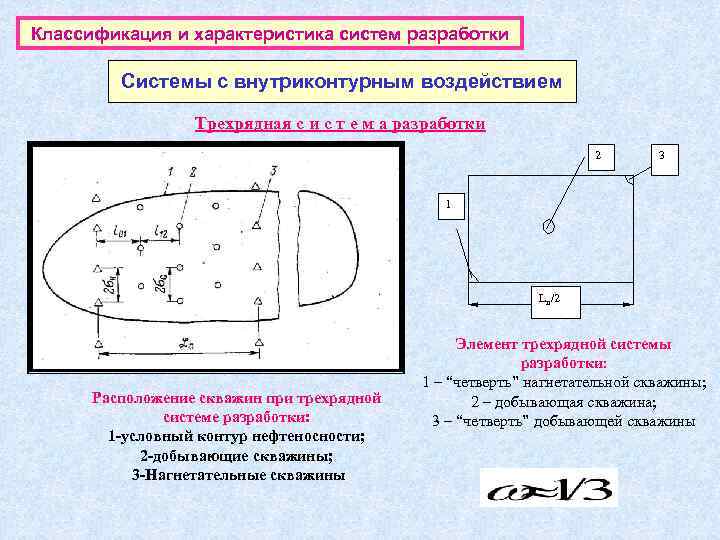 4 системы разработки