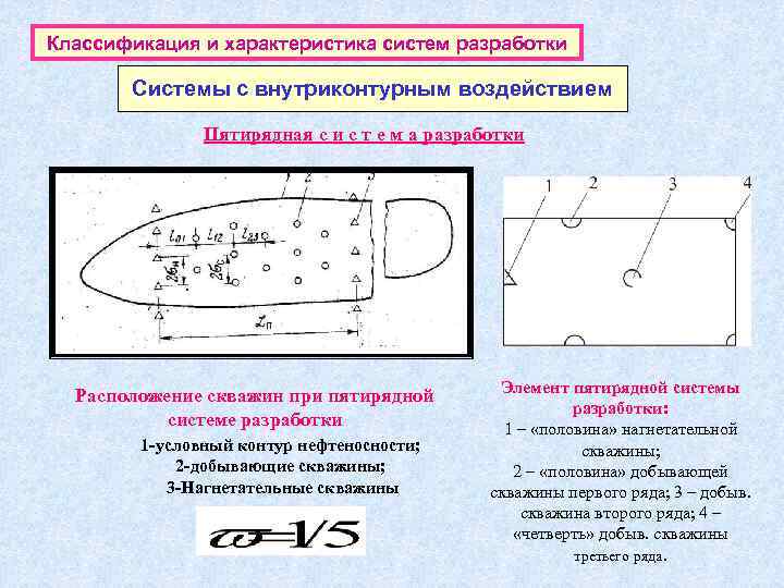 Классификация и характеристика систем разработки   Системы с внутриконтурным воздействием   Пятирядная
