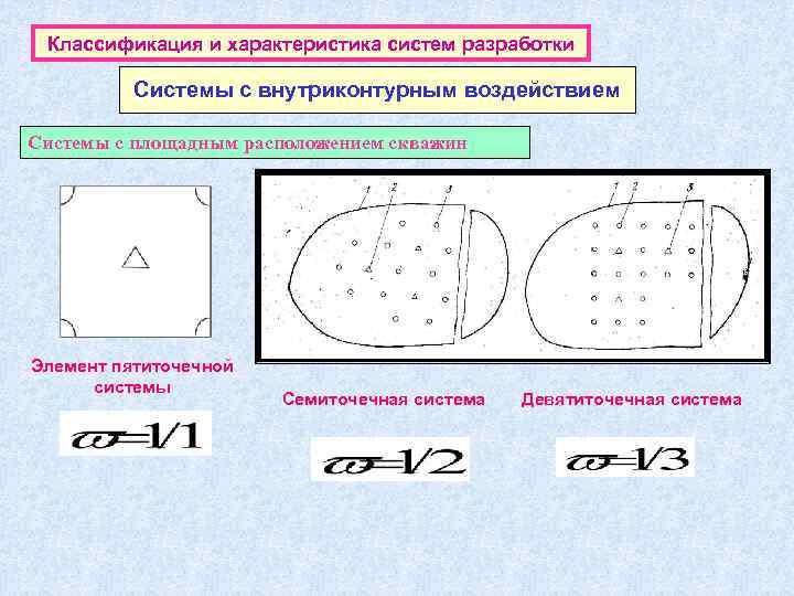  Классификация и характеристика систем разработки  Системы с внутриконтурным воздействием Системы с площадным