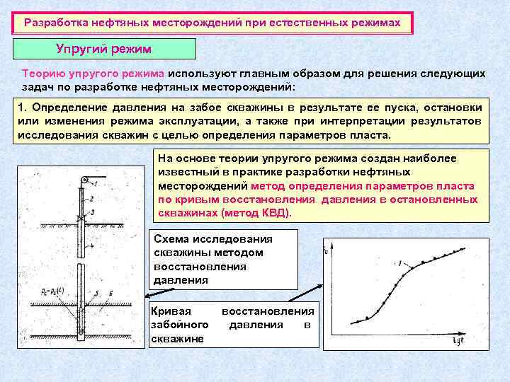 Разработка нефтяных месторождений при естественных режимах  Упругий режим Теорию упругого режима используют главным