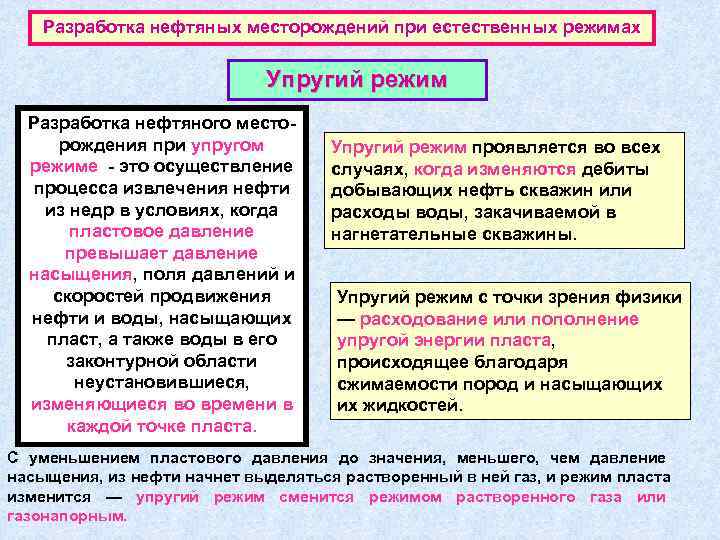   Разработка нефтяных месторождений при естественных режимах      Упругий
