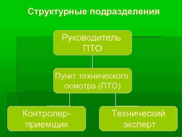  Структурные подразделения   Руководитель   ПТО  Пункт технического  