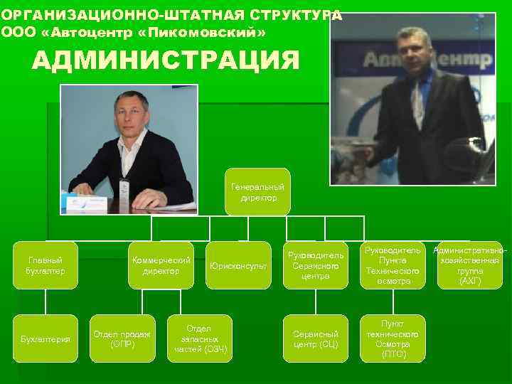 ОРГАНИЗАЦИОННО-ШТАТНАЯ СТРУКТУРА ООО «Автоцентр «Пикомовский» АДМИНИСТРАЦИЯ     Генеральный   
