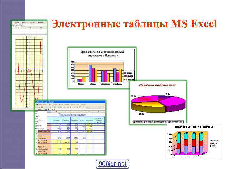 Электронные таблицы MS Excel   900 igr. net 