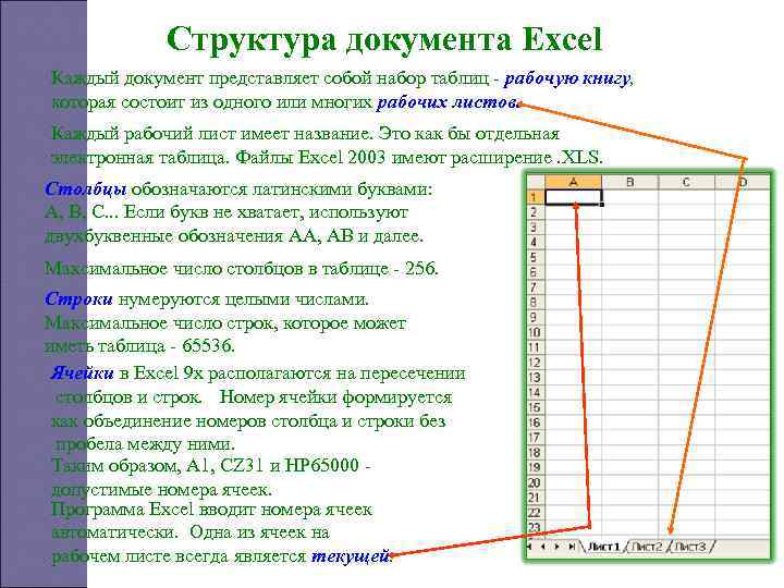    Структура документа Excel Каждый документ представляет собой набор таблиц  рабочую